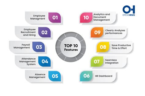 Human Resource Management System.